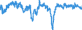 Indicator: Housing Inventory: Active Listing Count: Vancouver-Hillsboro, OR-WA (MSA) (DISCONTINUED)