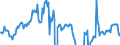Indicator: Housing Inventory: Active Listing Count: Banks with Assets under $5B in Portland-Vancouver-Hillsboro, OR-WA (MSA) (DISCONTINUED)