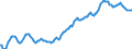 Indicator: Housing Inventory: Average Listing Price: in Portland-Vancouver-Hillsboro, OR-WA (CBSA)