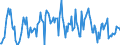 Indicator: Housing Inventory: Average Listing Price: Month-Over-Month in Portland-Vancouver-Hillsboro, OR-WA (CBSA)