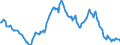 Indicator: Housing Inventory: Average Listing Price: Year-Over-Year in Portland-Vancouver-Hillsboro, OR-WA (CBSA)