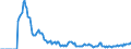 Indicator: Market Hotness:: Demand Score in Portland-Vancouver-Hillsboro, OR-WA (CBSA)