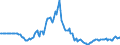 Indicator: Market Hotness:: Listing Views per Property in Portland-Vancouver-Hillsboro, OR-WA (CBSA)