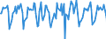 Indicator: Market Hotness:: Median Days on Market in Portland-Vancouver-Hillsboro, OR-WA (CBSA)
