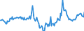 Indicator: Market Hotness:: Median Days on Market in Portland-Vancouver-Hillsboro, OR-WA (CBSA)