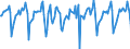 Indicator: Market Hotness:: Median Days on Market in Portland-Vancouver-Hillsboro, OR-WA (CBSA)