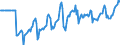 Indicator: Market Hotness:: Median Days on Market Versus the United States in Portland-Vancouver-Hillsboro, OR-WA (CBSA)