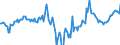 Indicator: Market Hotness:: Median Days on Market Day in Portland-Vancouver-Hillsboro, OR-WA (CBSA)