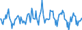 Indicator: Market Hotness:: Median Listing Price in Portland-Vancouver-Hillsboro, OR-WA (CBSA)