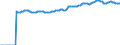 Indicator: Market Hotness:: Median Listing Price in Portland-Vancouver-Hillsboro, OR-WA (CBSA)