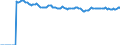 Indicator: Market Hotness:: Median Listing Price Versus the United States in Portland-Vancouver-Hillsboro, OR-WA (CBSA)