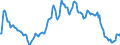 Indicator: Market Hotness:: Median Listing Price in Portland-Vancouver-Hillsboro, OR-WA (CBSA)