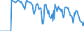 Indicator: Market Hotness:: Supply Score in Portland-Vancouver-Hillsboro, OR-WA (CBSA)
