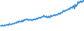 Indicator: Total Quarterly Wages in Portland-Vancouver-Hillsboro, OR-WA (MSA): 