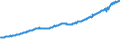 Indicator: Total Quarterly Wages in Portland-Vancouver-Hillsboro, OR-WA (MSA): 