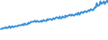 Indicator: Average Weekly Wages for Employees in Total Covered Establishments in Portland-Vancouver-Hillsboro, OR-WA (MSA): 