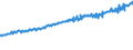 Indicator: Average Weekly Wages for Employees in: Federal Government Establishments in Portland-Vancouver-Hillsboro, OR-WA (MSA)