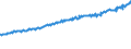 Indicator: Average Weekly Wages for Employees in: Federal Government Establishments in Portland-Vancouver-Hillsboro, OR-WA (MSA)