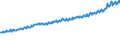 Indicator: Average Weekly Wages for Employees in: Private Establishments in Portland-Vancouver-Hillsboro, OR-WA (MSA)