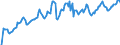 Indicator: Market Hotness: Hotness Rank in Portland-Vancouver-Hillsboro, OR-WA (CBSA): 