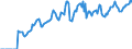 Indicator: Market Hotness: Hotness Rank in Portland-Vancouver-Hillsboro, OR-WA (CBSA): 