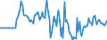 Indicator: Market Hotness: Hotness Rank in Portland-Vancouver-Hillsboro, OR-WA (CBSA): 