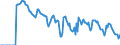 Indicator: Market Hotness: Hotness: Market Hotness: Hotness: Score in Portland-Vancouver-Hillsboro, OR-WA (CBSA)