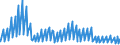 Indicator: Net: Interest Income for Commercial Banks with Assets under $5B in Portland-Vancouver-Hillsboro, OR-WA (MSA) (DISCONTINUED)