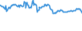 Indicator: Net: Interest Margin for Commercial Banks with Assets under $5B in Portland-Vancouver-Hillsboro, OR-WA (MSA) (DISCONTINUED)