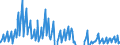 Indicator: Net: Income for Commercial Banks with Assets under $5B in Portland-Vancouver-Hillsboro, OR-WA (MSA) (DISCONTINUED)