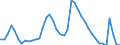 Indicator: Unemployment Rate in Portland-Vancouver-Hillsboro, OR-WA (MSA): 