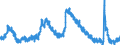 Indicator: Unemployment Rate in Portland-Vancouver-Hillsboro, OR-WA (MSA): 