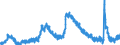 Indicator: Unemployed Persons in Portland-Vancouver-Hillsboro, OR-WA (MSA): 