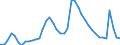 Indicator: Unemployed Persons in Portland-Vancouver-Hillsboro, OR-WA (MSA): 