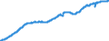 Indicator: Civilian Labor Force in Portland-Vancouver-Hillsboro, OR-WA (MSA): 
