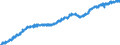 Indicator: Civilian Labor Force in Portland-Vancouver-Hillsboro, OR-WA (MSA): 