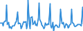 Indicator: Market Hotness: Page View Count per Property: in Portland-Vancouver-Hillsboro, OR-WA (CBSA)