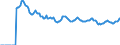 Indicator: Market Hotness: Page View Count per Property: Versus the United States in Portland-Vancouver-Hillsboro, OR-WA (CBSA)