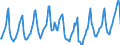 Indicator: Housing Inventory: Median Days on Market: in Portland-Vancouver-Hillsboro, OR-WA (CBSA)
