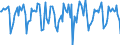 Indicator: Housing Inventory: Median Days on Market: Month-Over-Month in Portland-Vancouver-Hillsboro, OR-WA (CBSA)