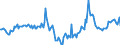 Indicator: Housing Inventory: Median Days on Market: Year-Over-Year in Portland-Vancouver-Hillsboro, OR-WA (CBSA)