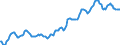 Indicator: Housing Inventory: Median: Listing Price in Portland-Vancouver-Hillsboro, OR-WA (CBSA)