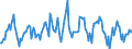 Indicator: Housing Inventory: Median: Listing Price Month-Over-Month in Portland-Vancouver-Hillsboro, OR-WA (CBSA)