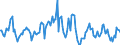 Indicator: Housing Inventory: Median: Listing Price per Square Feet Month-Over-Month in Portland-Vancouver-Hillsboro, OR-WA (CBSA)