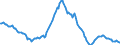 Indicator: Housing Inventory: Median: Listing Price per Square Feet Year-Over-Year in Portland-Vancouver-Hillsboro, OR-WA (CBSA)