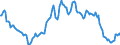 Indicator: Housing Inventory: Median: Listing Price Year-Over-Year in Portland-Vancouver-Hillsboro, OR-WA (CBSA)