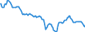Indicator: Housing Inventory: Median: Home Size in Square Feet in Portland-Vancouver-Hillsboro, OR-WA (CBSA)
