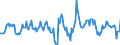 Indicator: Housing Inventory: Median: Home Size in Square Feet Month-Over-Month in Portland-Vancouver-Hillsboro, OR-WA (CBSA)