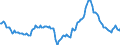 Indicator: Housing Inventory: Median: Home Size in Square Feet Year-Over-Year in Portland-Vancouver-Hillsboro, OR-WA (CBSA)