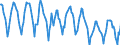 Indicator: Housing Inventory: New Listing Count: in Portland-Vancouver-Hillsboro, OR-WA (CBSA)